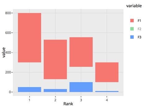 R Stacked Bar Chart In Ggplot When Converted To Plotly Doesnt Render