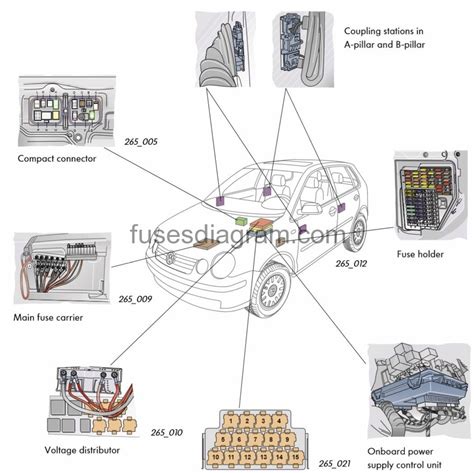 This model of vw also has a facelift version which comes with special features. Fuse box Volkswagen Polo 9N