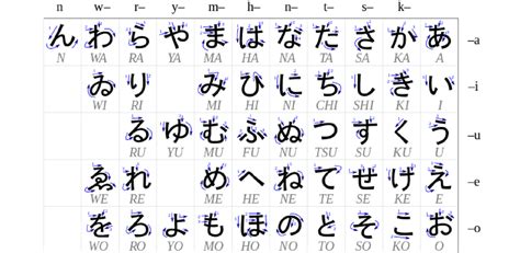 Download your free kanji eboo. 5 Tips to Help You Learn Japanese - Steve Kaufmann - Medium