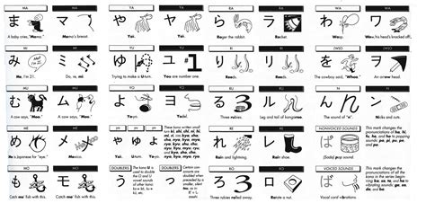 hiragana chart with mnemonics