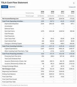 How To Analyze A Cash Flow Statement Of A Company