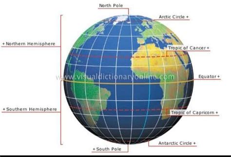 Identify The Imaginary Lines In The Globemap Used In Locating Places