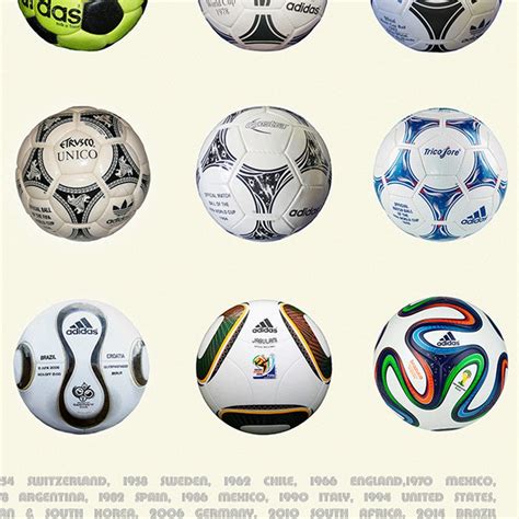 The World Cup Ball Football Poster Evolution Of Soccer Etsy