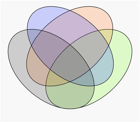 Venn Diagram 4 Circles Template In Maths Logic Venn Diagram Is A