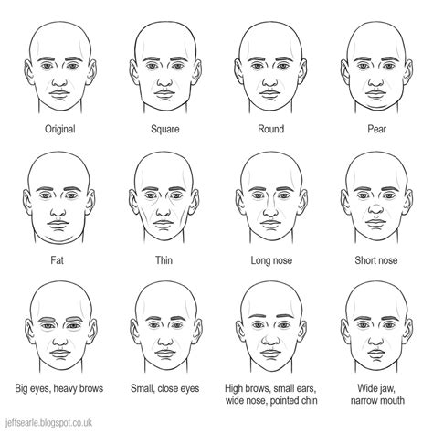 Jeff Searle Head Types