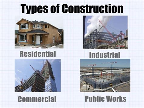 Types Of Construction