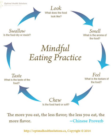 Mindful Eating Worksheet
