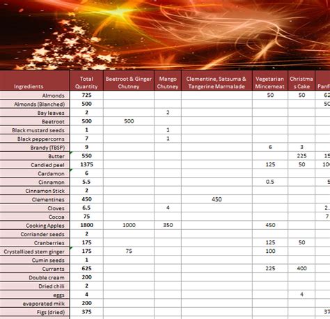 holiday ingredients list  excel templates