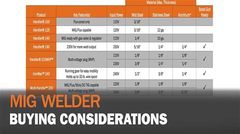 Mig Welding Chart Settings And Guides