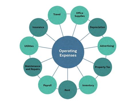 Operating Expenses Defined A Business Guide Netsuite