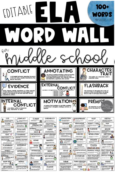 Editable Ela Word Wall For Middle School Middle School English