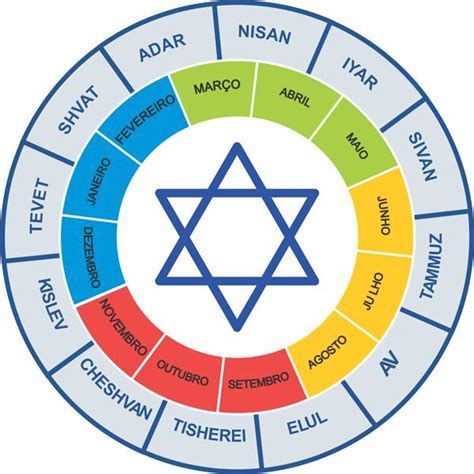 Calendario Judaico 1 • Astrotrends