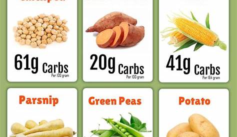 List of High Carb Vegetables Chart