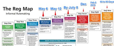 How long will it take uscis to process your green card application? Green Card Process For Dependents - Gemescool.org