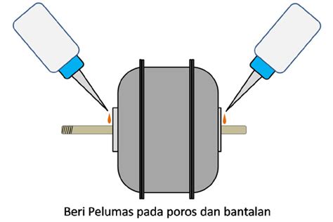 Mar 15, 2021 · hal ini disebabkan komponen ini hanya menggunakan transistor tanpa kapasitor. Pengganti Kapasitor Kipas Angin