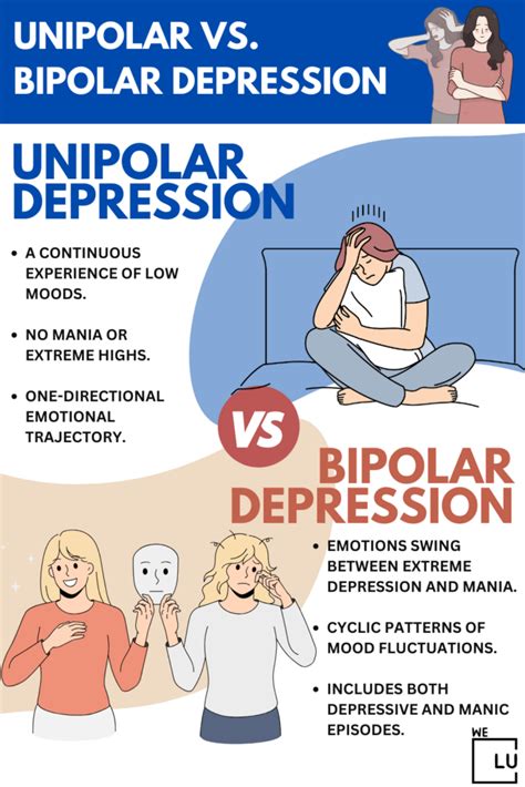 what is unipolar depression meaning symptoms and treatment