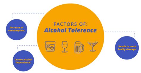 Alcohol Rehab And Tolerance Levels The Recovery Team