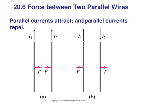 Ppt 206 Force Between Two Parallel Wires Powerpoint Presentation