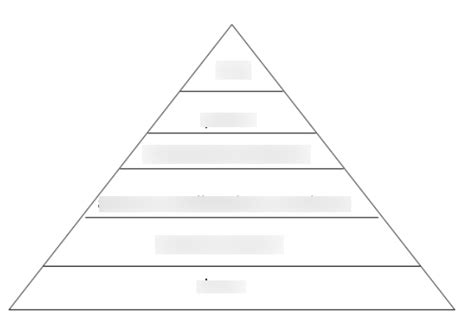 Social Class Pyramid For Ancient Egypt And Mesopotamia Diagram Quizlet