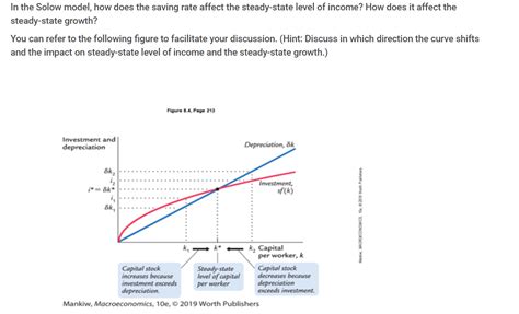Solved In The Solow Model How Does The Saving Rate Affect