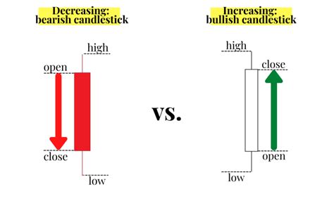 Candlestick Patterns The Definitive Guide New Trader U