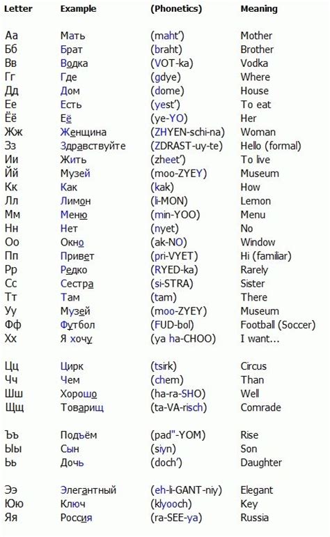 Similarly welsh has l and ll as two different letters with two different sounds and both. a word with every letter of the alphabet sle letter ...