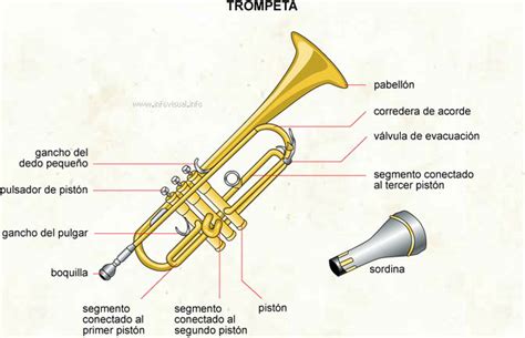 La Historia De La Trompeta Su Inventor Y Su Evolución Hasta Hoy