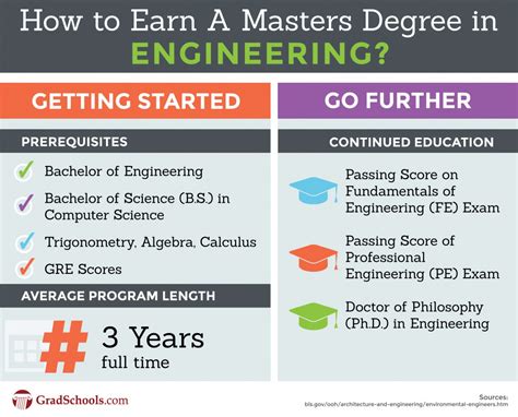 Top Engineering Masters Degrees And Graduate Programs 2021
