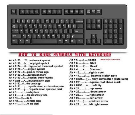 Keyboard Symbols Computer Keypad Keyboard Life Hacks List