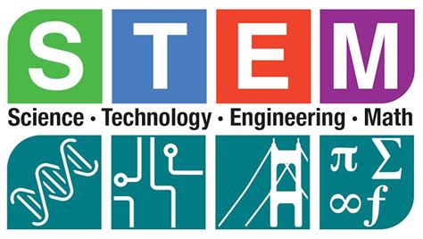 What is STEM? Why is it important? - A Peek at the Peak Magazine