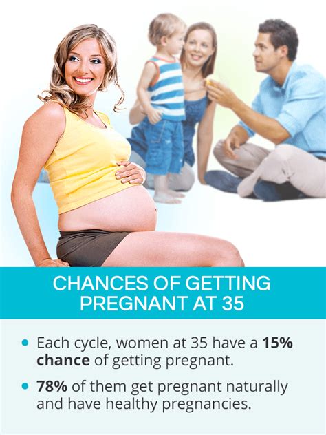 Here are the facts about fertility and how to avoid pregnancy. Fertility after 35 | SheCares