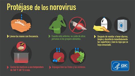 San Benito County Public Health Services On Twitter Norovirus Stay