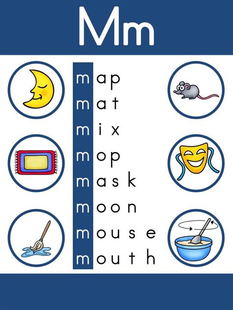 Useful for spelling words and names over the phone. Alphabet Adventures - Letter M | English phonics, Phonics ...