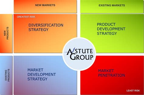 Go To Market Strategy Plan • Astute Strategic Marketing Consulting