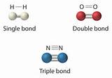 Nitrogen Gas Bond
