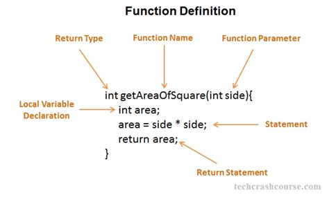 Functions of an insurance company 1] provides reliability. Function Definition in C Programming