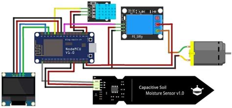 Iot Smart Agriculture And Automatic Irrigation System With Esp8266