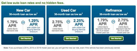 Usaa is one of the best car insurance providers in the industry. USAA Car Loan Reviews | TBC