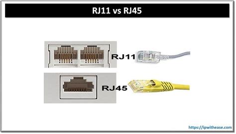 Rj11 And Rj45 Know The Difference Ipwithease Rj45 Ccna Networking