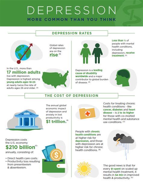 Workplace Mental Health Infographic Depression