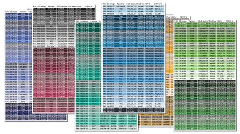 Ral To Pantone Conversion Table Or Chart Grvica