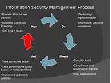 Information Security Risks And Controls Images