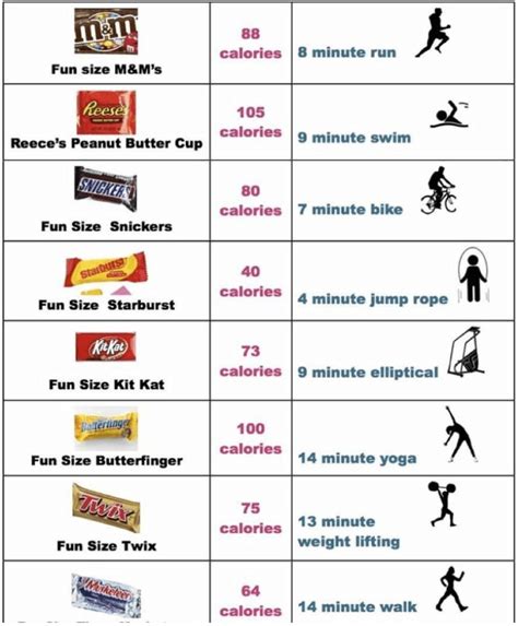How Many Calories Are In Halloween Candy