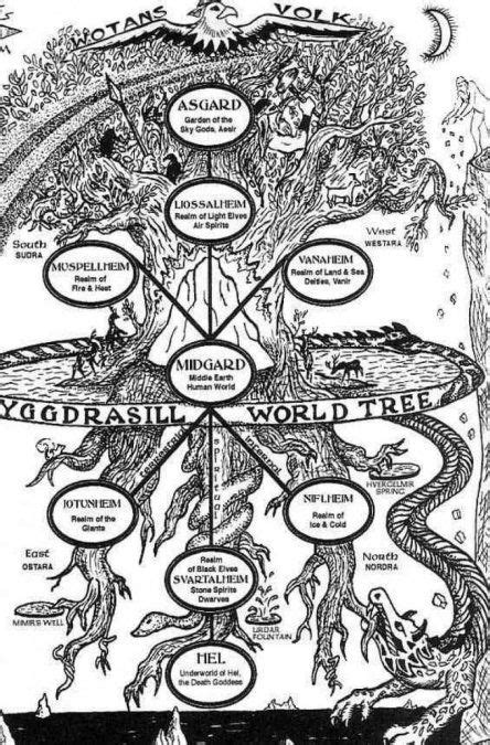 Yggdrasil World Tree Norse Pagan Norse Mythology Norse