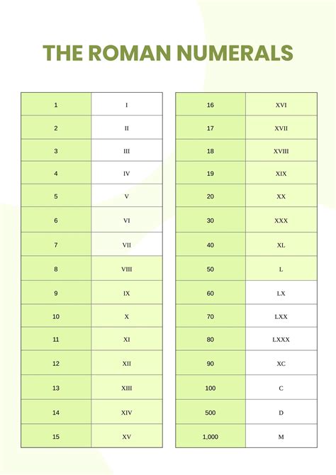 Roman Numerals Chart In Illustrator Pdf Download
