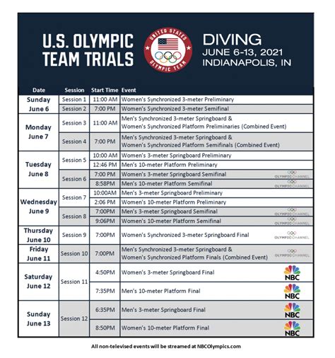 The Us Olympic Team Trials Diving Kicks Off In Indianapolis On June 6