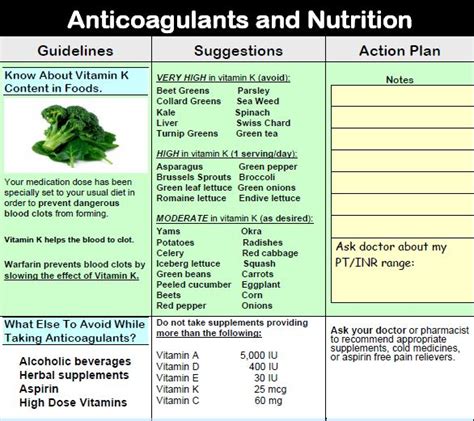 Foods to avoid on warfarin. Pin on Warfarin diet