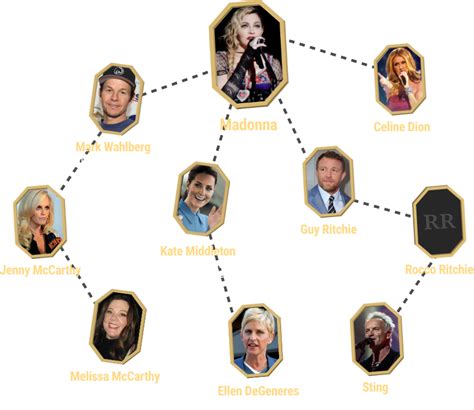 Famous Family Tree | The Celebrities You Didn't Know Were Related