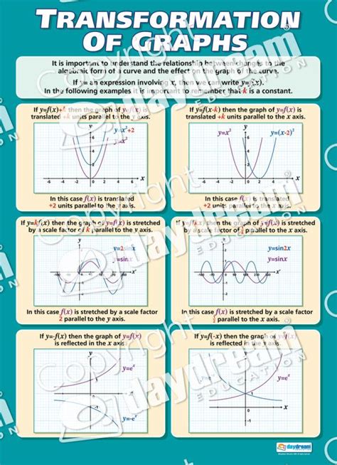 Transformation Of Graphs Maths Numeracy Educational School Posters