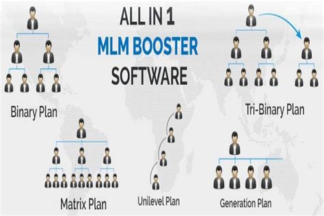 Mlm Software Company In Delhi India Mlm Software Development
